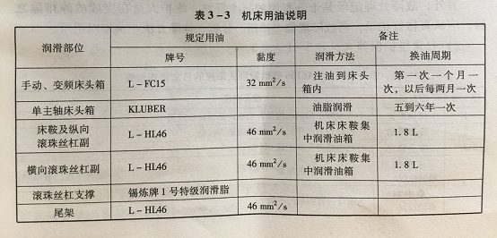 数控车床加工
